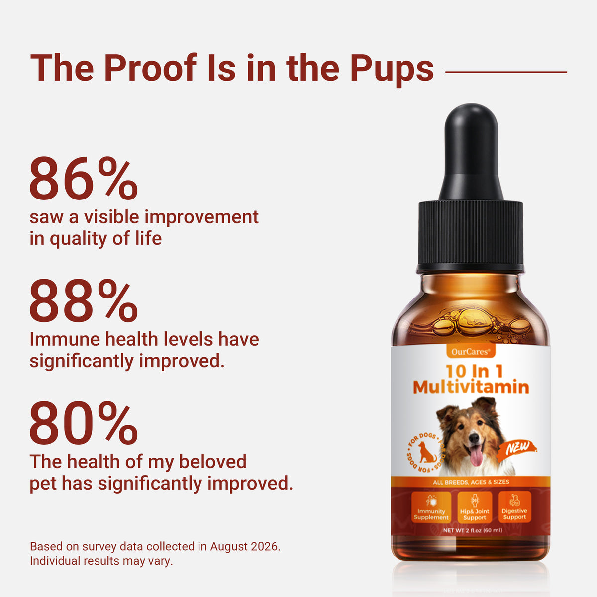 OURCARES 10-in-1 Dog Multivitamin, Essential Nutrition Support for All Life Stages