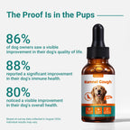 OURCARES Dog Respiratory Support, Soothing Relief for Occasional Cough & Nasal Congestion