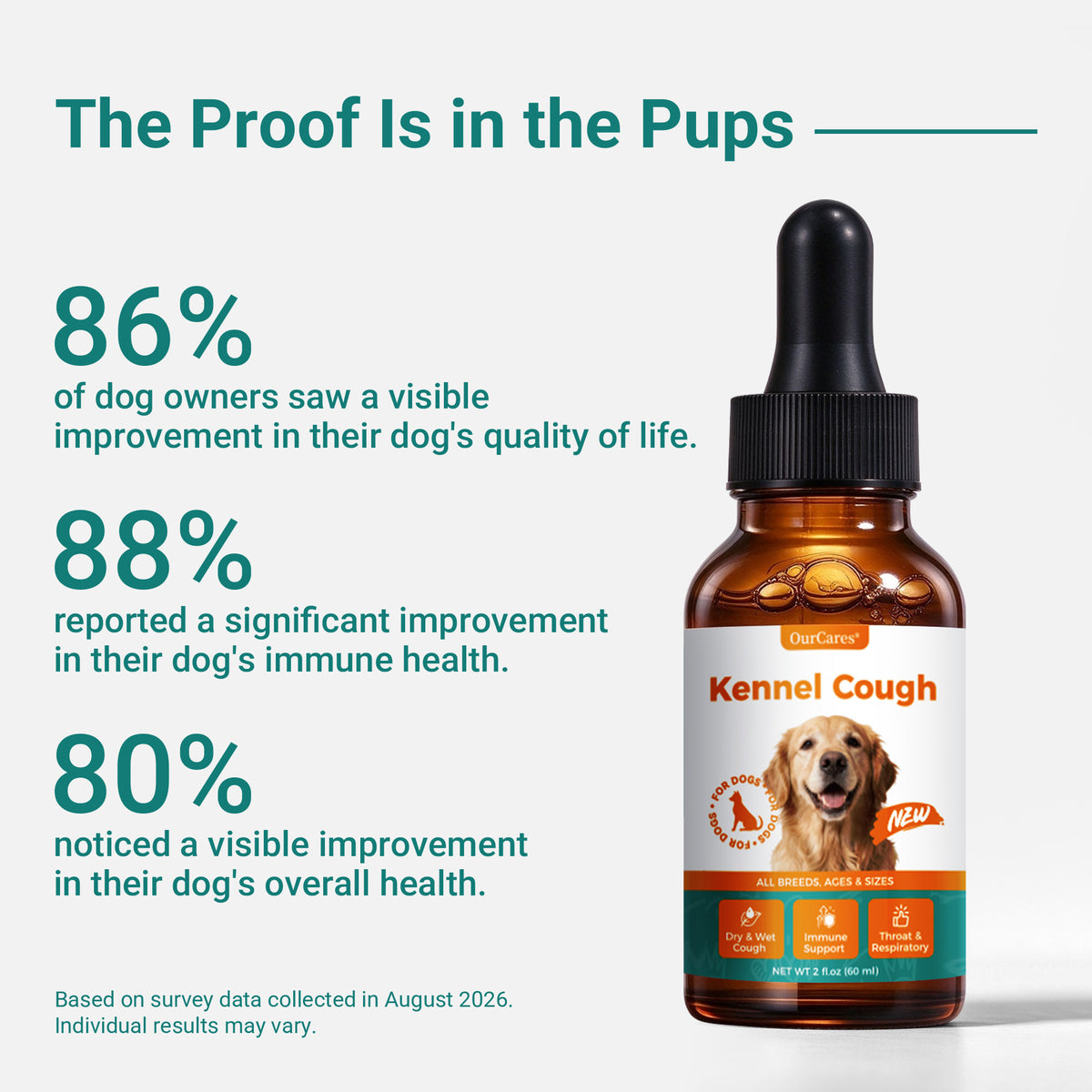 OURCARES Dog Respiratory Support, Soothing Relief for Occasional Cough & Nasal Congestion