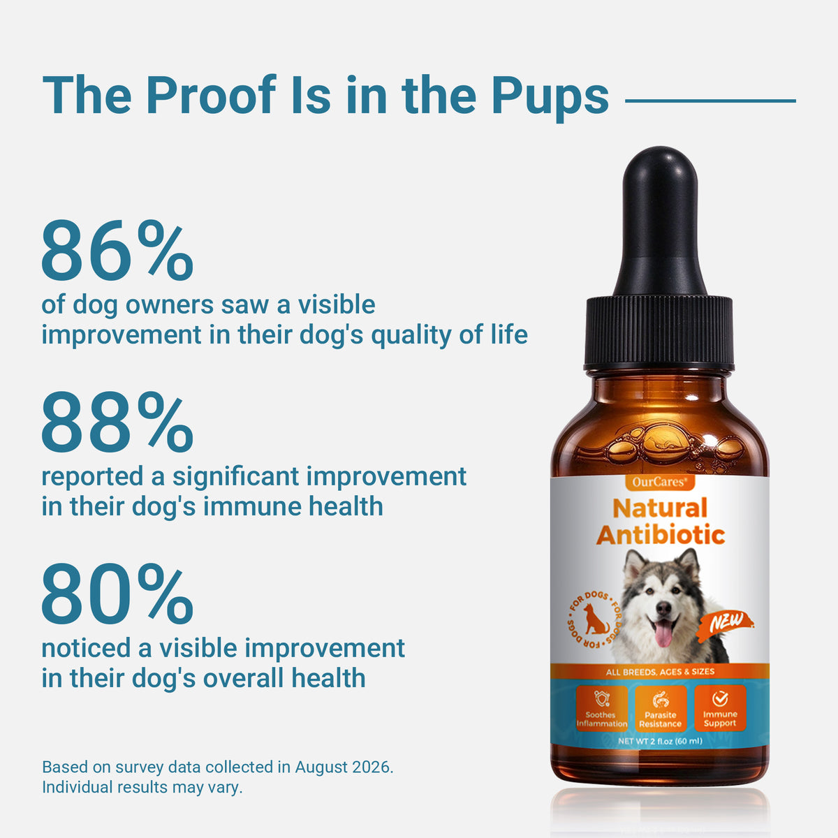 OURCARES Natural Antibiotic for Dogs, Immune Support & Infection Defense Supplement