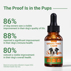 OURCARES Urinary Tract Support for Dogs, Kidney & Bladder Health Supplement
