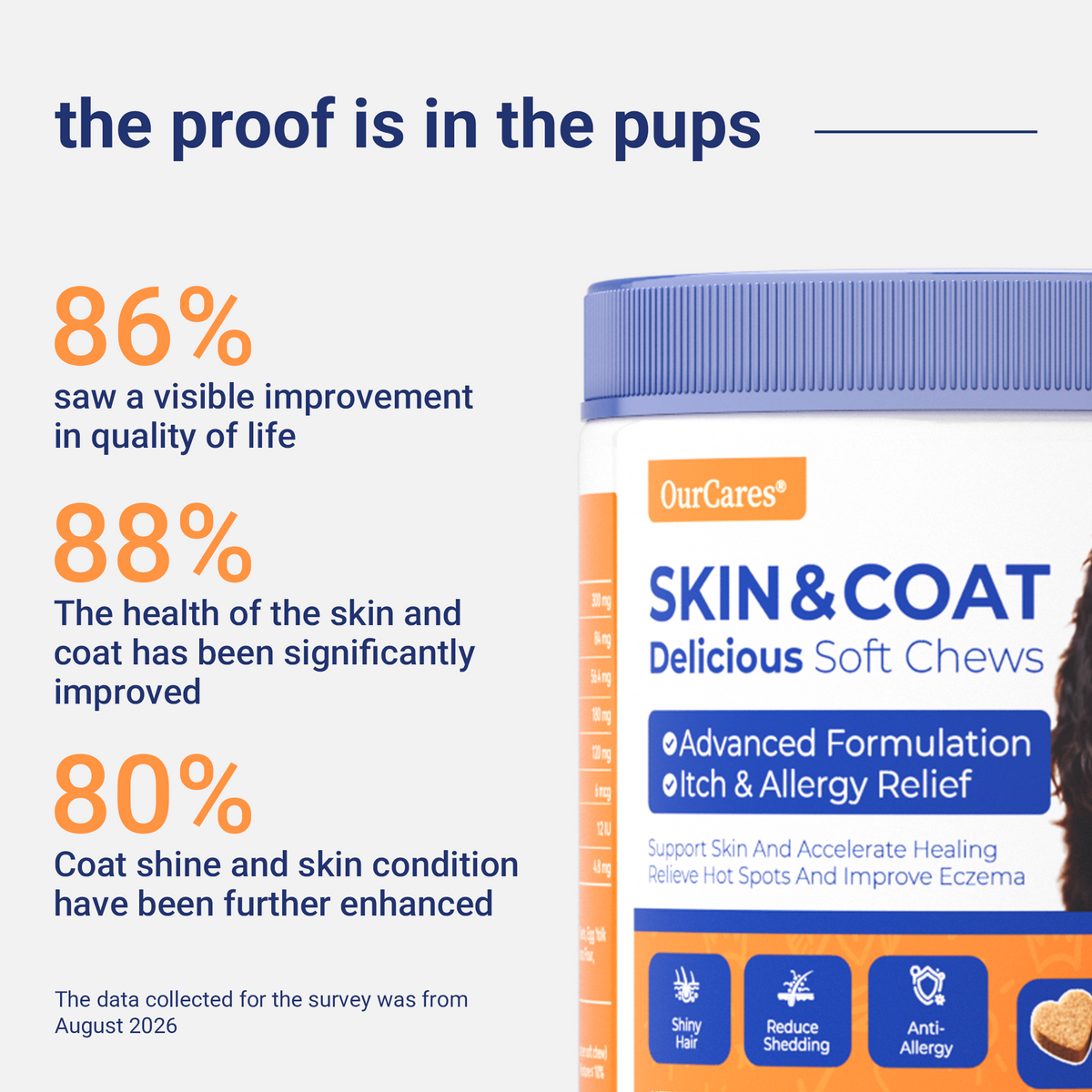 OURCARES Skin and Coat Supplement, Omega-3 for Dogs, Relieves Itchy Skin & Reduces Excessive Shedding