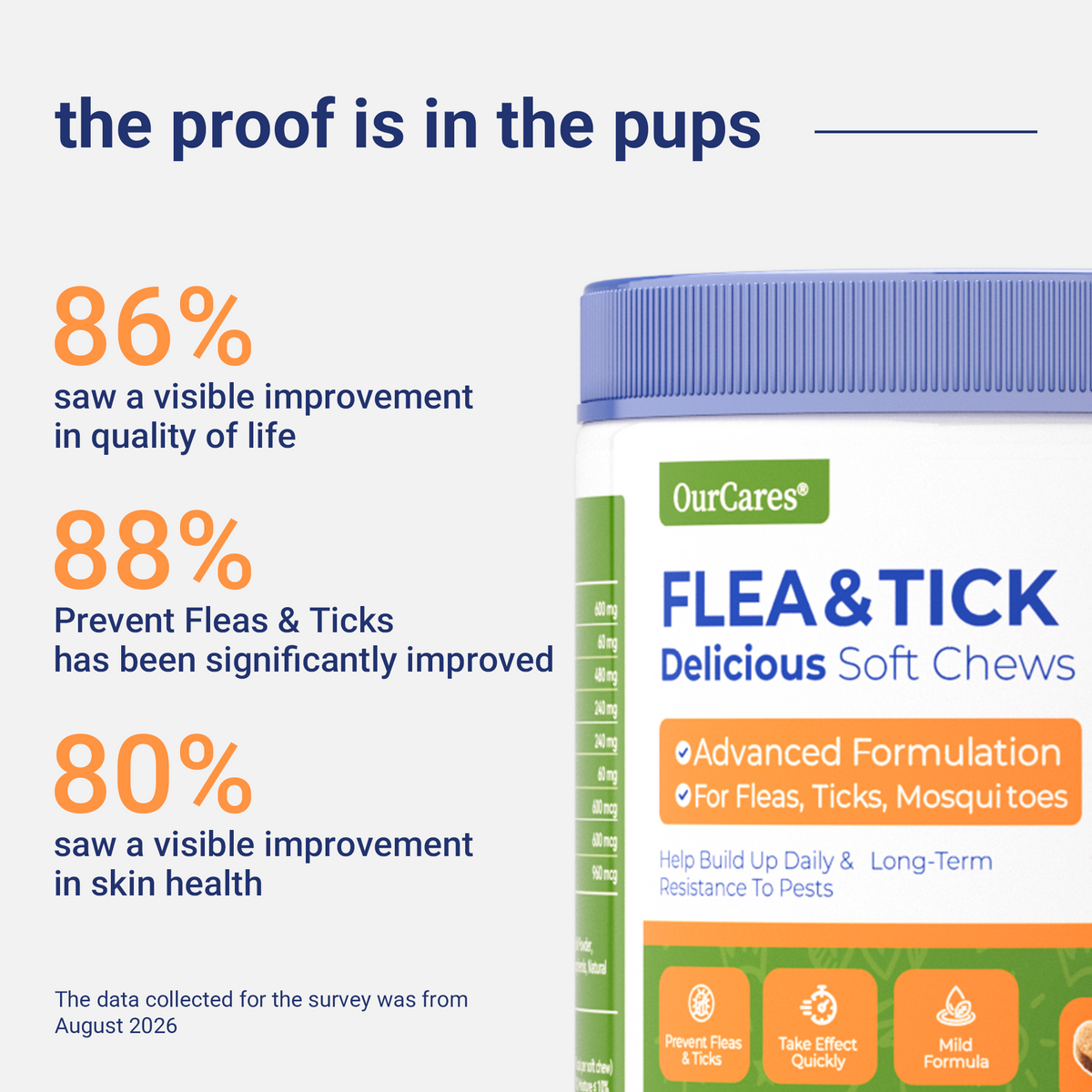 OURCARES Advanced Shield Soft Chews offer natural defense and effective pest protection against fleas and ticks, keep dogs safe and healthy all year round